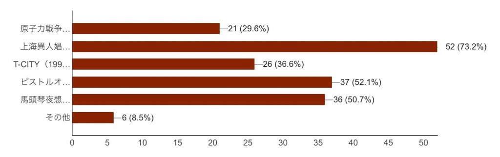 上映希望作品 2016-03-05
